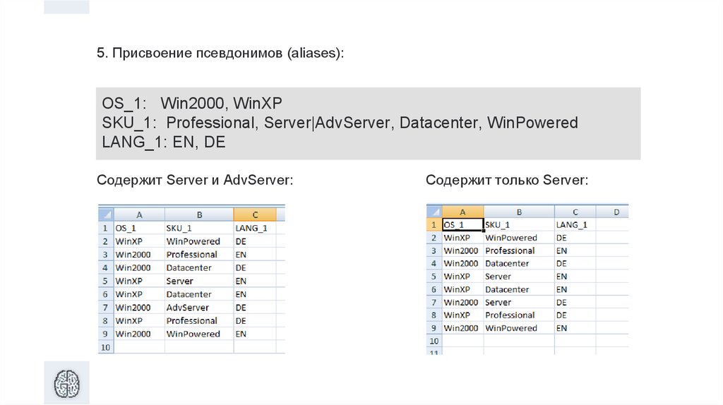 5. Присвоение псевдонимов (aliases):