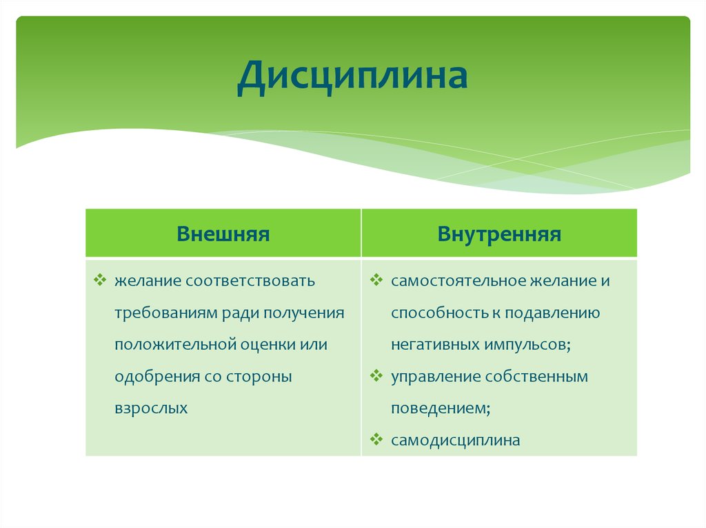 Надежные внешние. Что такое внешняя дисциплина 7 класс Обществознание. Внутренняя дисциплина примеры. Внутренняя и внешняя дисциплина примеры. Внутренняя дисциплина и внешняя дисциплина.