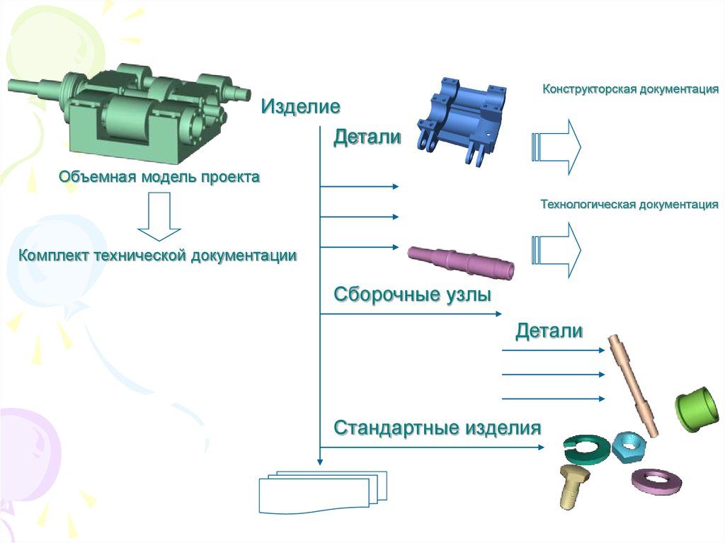 Документация изделия. Конструкторские элементы деталей. Деталь это изделие. Деталь от изделия. Части изделия деталь узел.