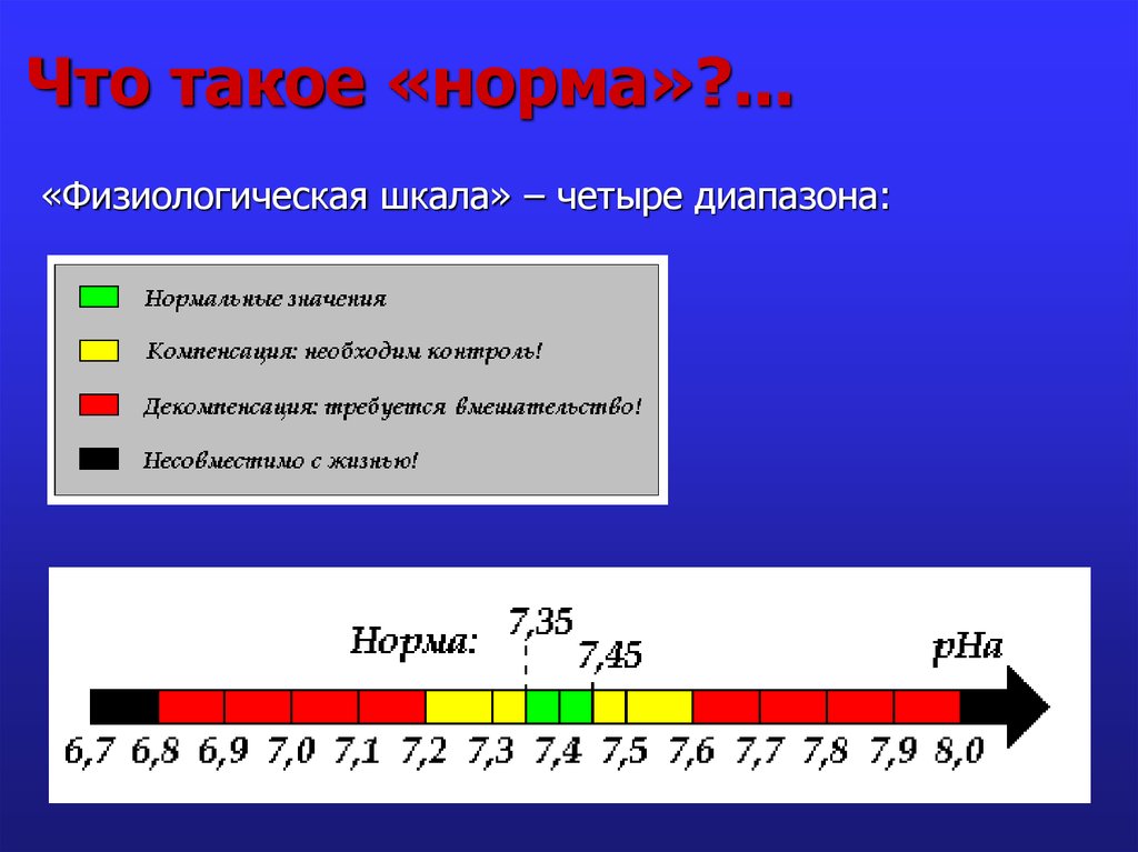 Что такое показатель. Норма. Ноам. Шкала.