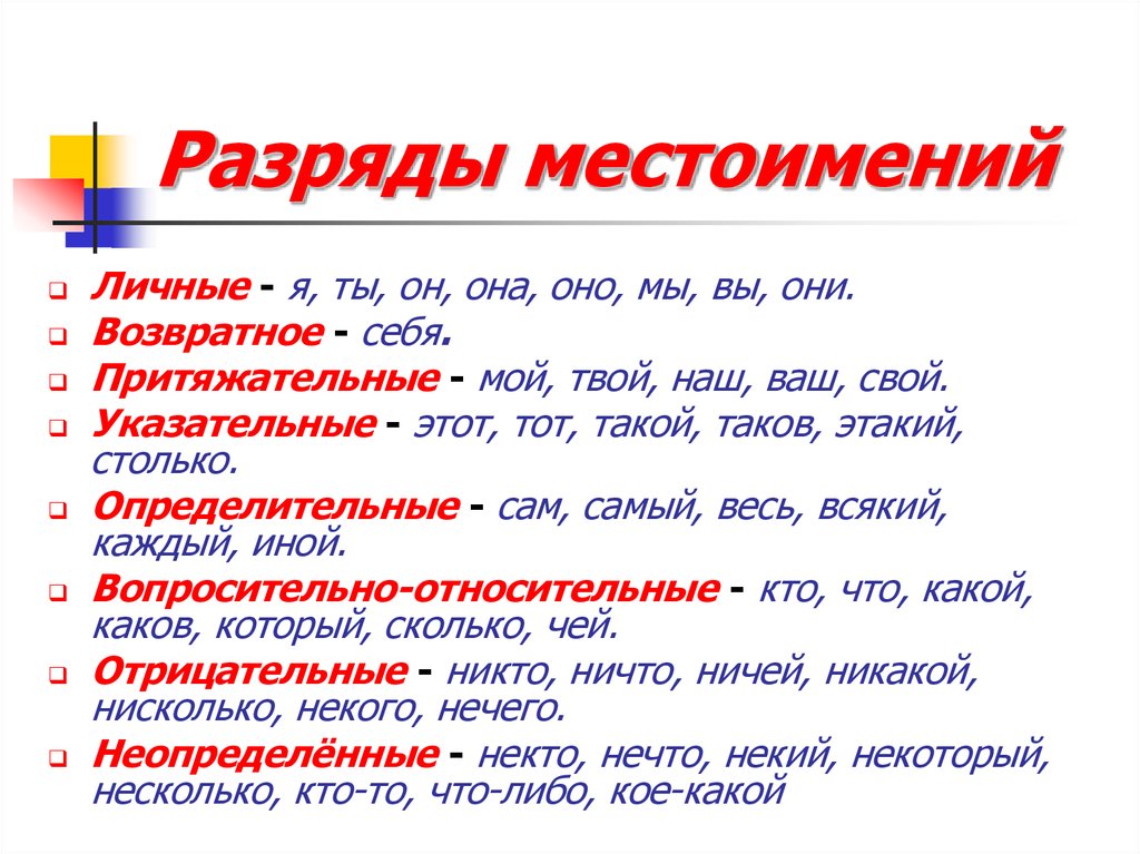 Какое местоимение сегодня. Русский язык 6 класс местоимение, разряды местоимения. Разряды местоимений таблица 8 класс. Местоимения разряды местоимений 8 класс. Разряды местоимений в таблице 6 кл.