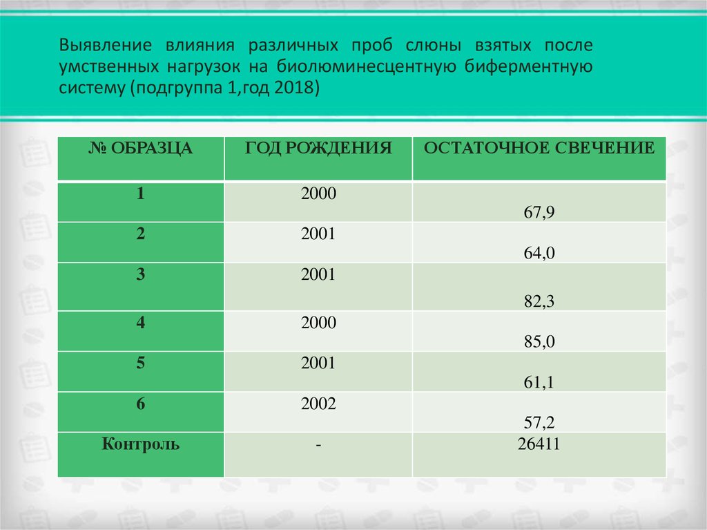 Выявить влияние. Выявление воздействия. Физические влияния на пробы. Проба с умственной нагрузкой. Пробы слюны опыт.