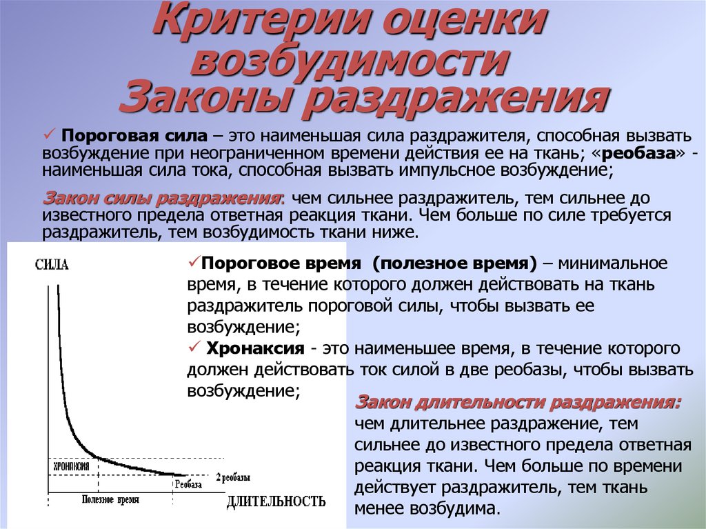 Законы возбуждения