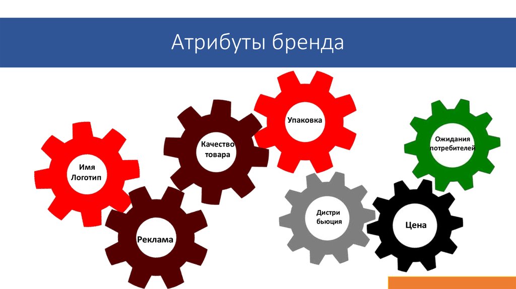 Бренд картинки для презентации