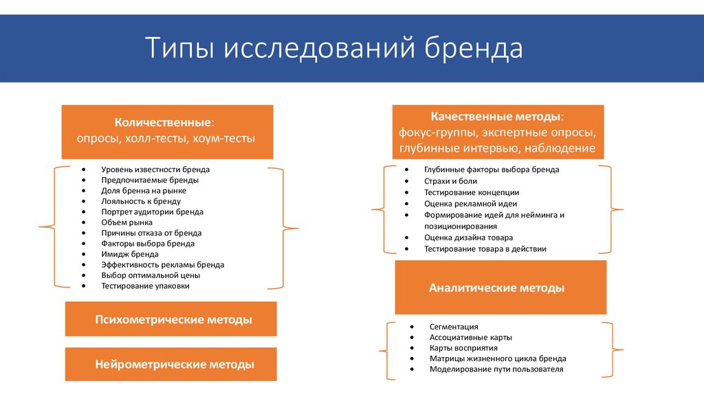 Бизнес план для создания бренда одежды