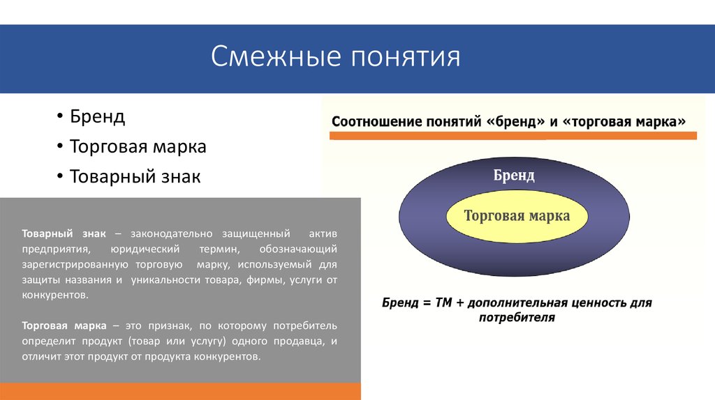 Торговая презентация это