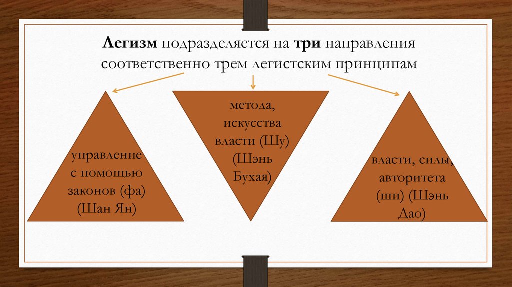 Три направления. Направления легизма. Шэнь Дао легизм. Легизм схема.