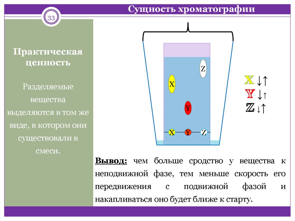 Тонкослойная хроматография презентация