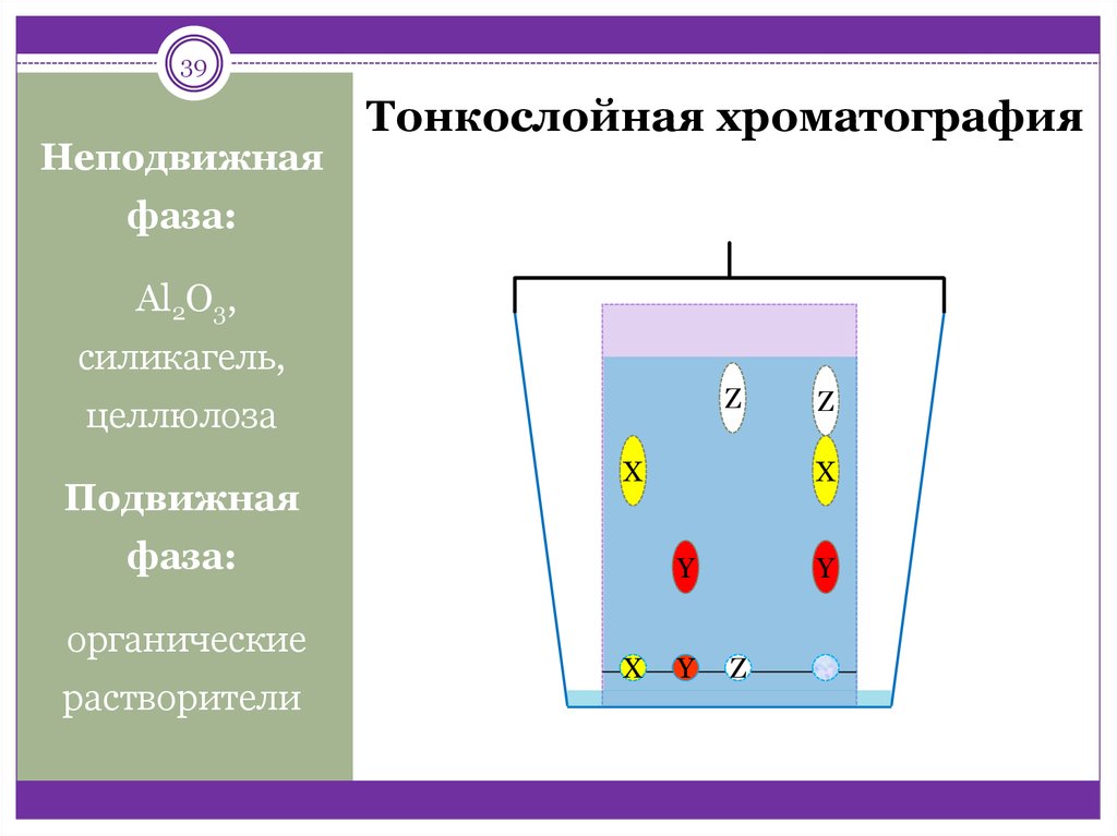 Тонкослойная хроматография презентация