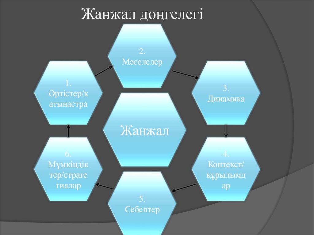 Дау жанжал презентация