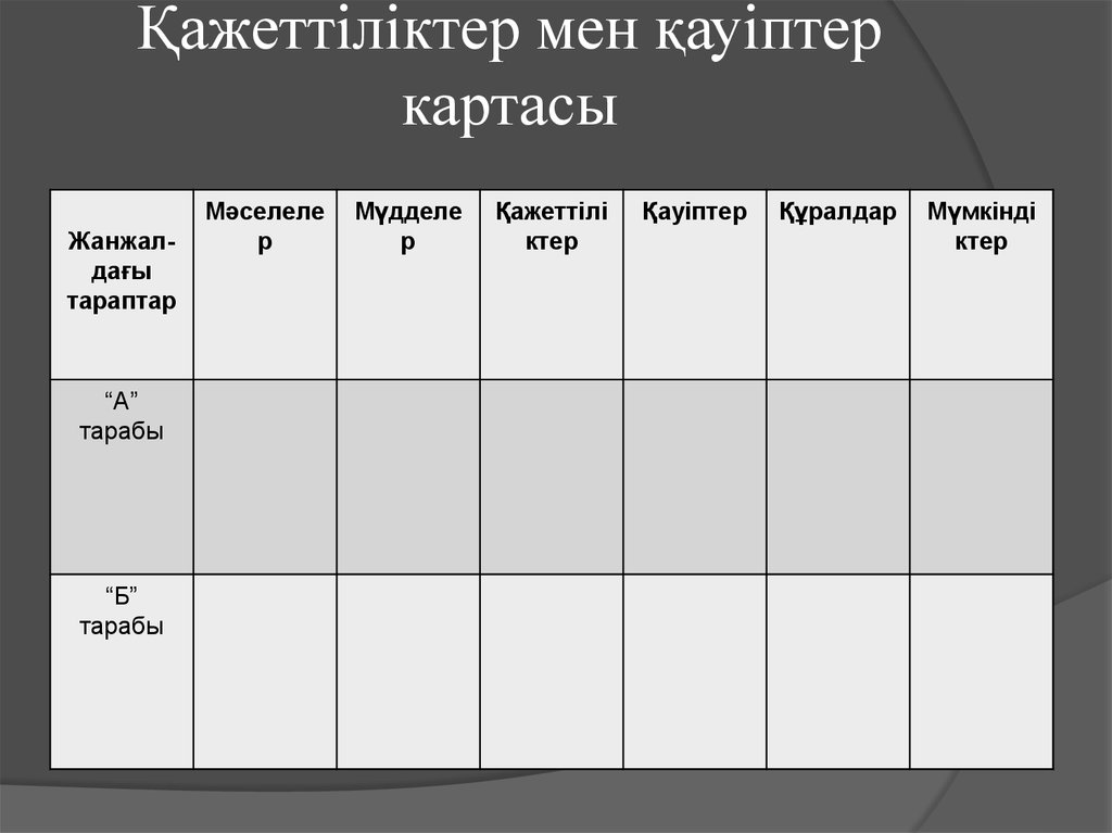 Қажеттіліктер мен қауіптер картасы