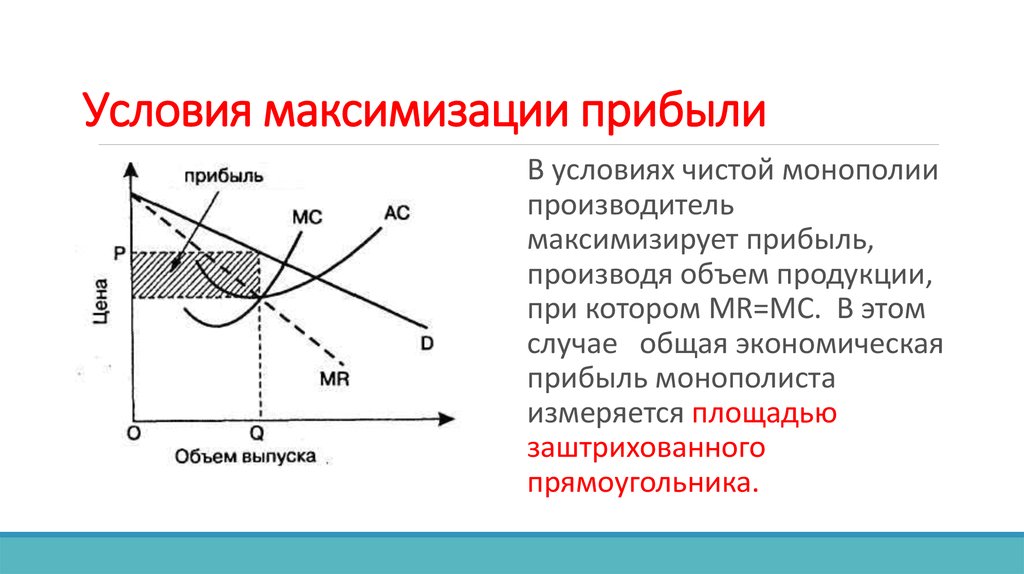 Реферат: Характеристика рынка в условиях чистой монополии. Максимизация прибыли в условиях монополии