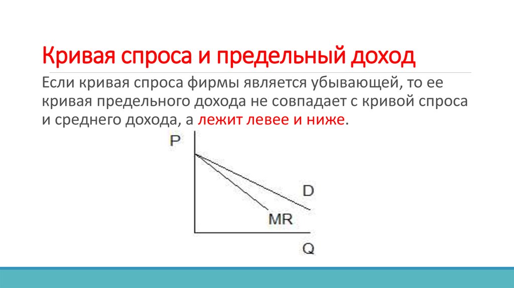 Спрос и прибыль