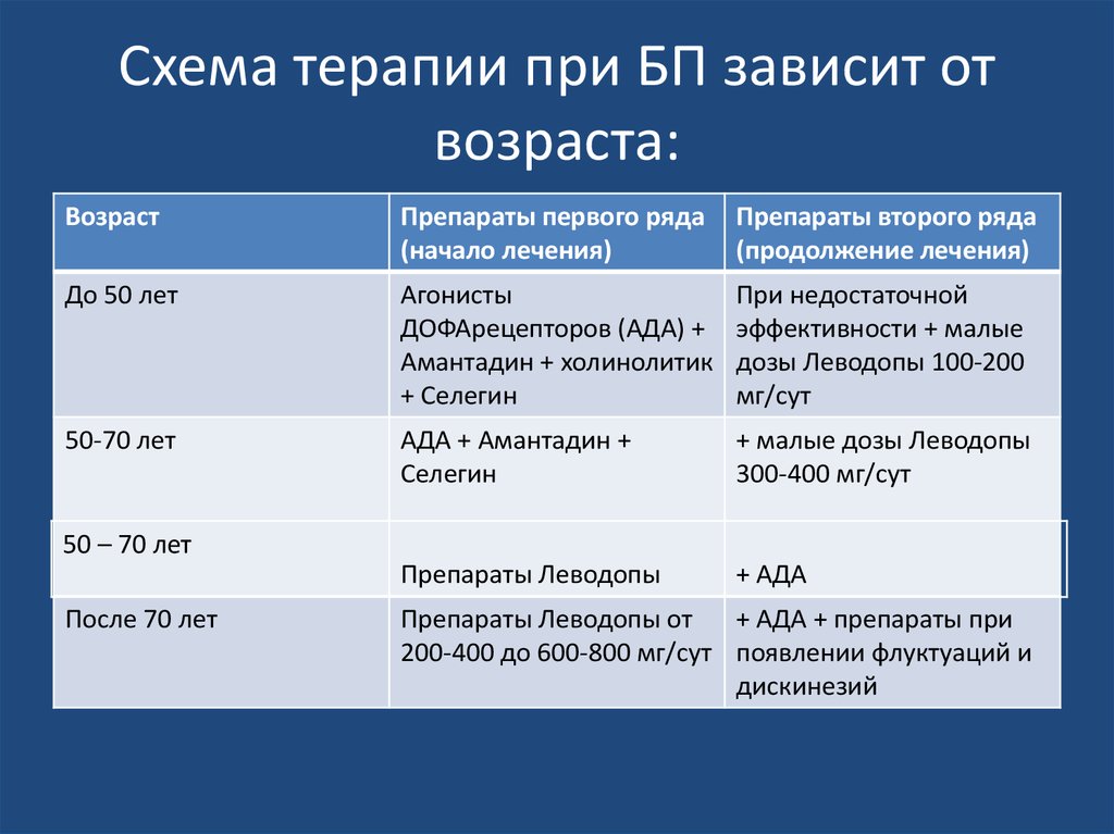 Обучение схема терапии в москве