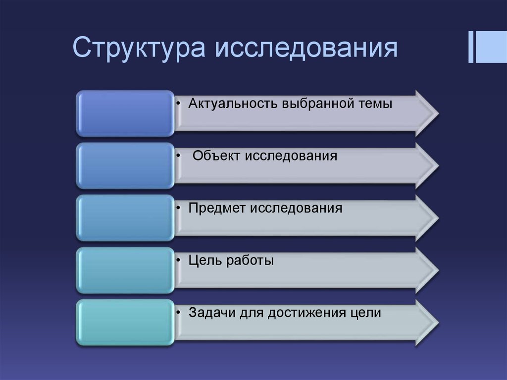 Исследуемые структуры