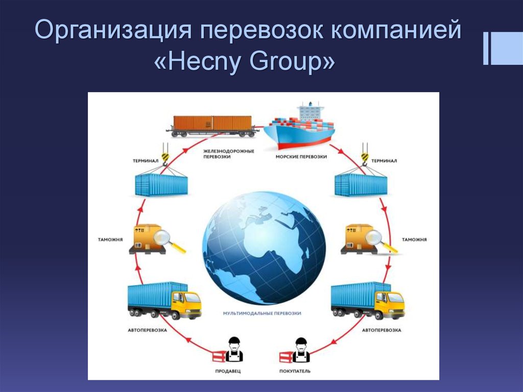 Схема мультимодальных перевозок