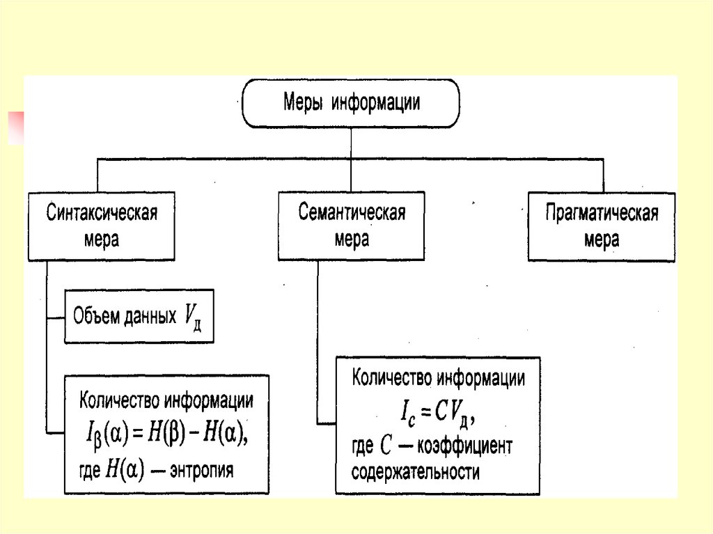 Меры информации качество информации