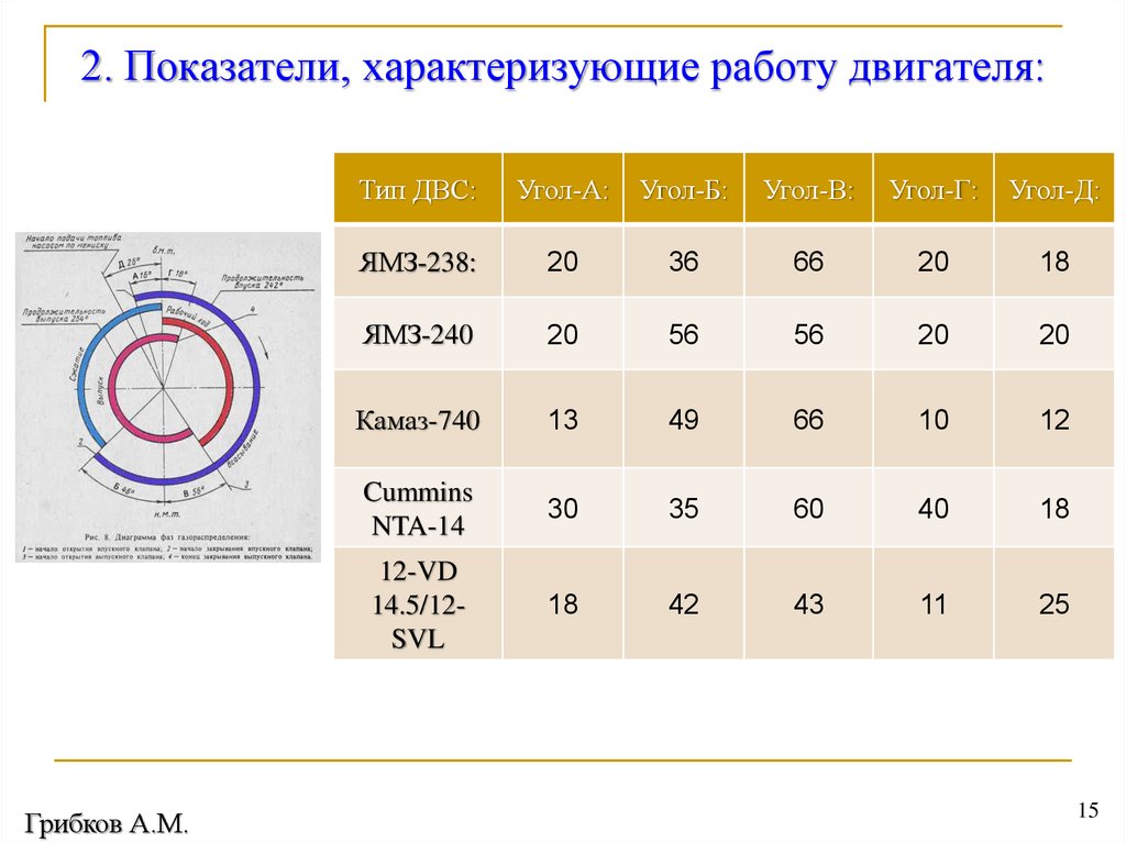 Основные показатели погоды. Акустические показатели работы двигателя. Режим работы характеризуют следующие показатели. Показатели которые характеризуют погоду. Коэффициент обслуживания характеризует……...