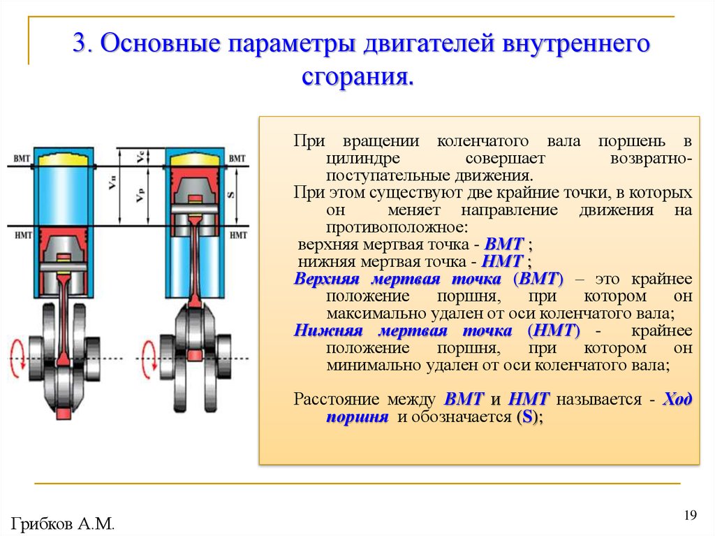 Понятие хода. Формула рабочего объема цилиндра двигателя внутреннего сгорания. Параметры цилиндра ДВС. Основные параметры двигателя внутреннего сгорания. Как определяется объем двигателя автомобиля.