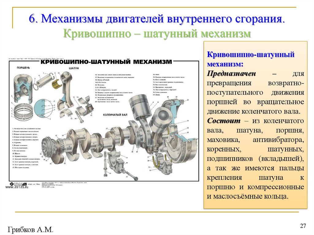 Механизмы двигателя. Принцип действия Кривошипно-шатунного механизма двигателя ВАЗ-2106. КШМ устройство схема. КШМ И ГРМ схема. Назначение Кривошипно-шатунного механизма ДВС.