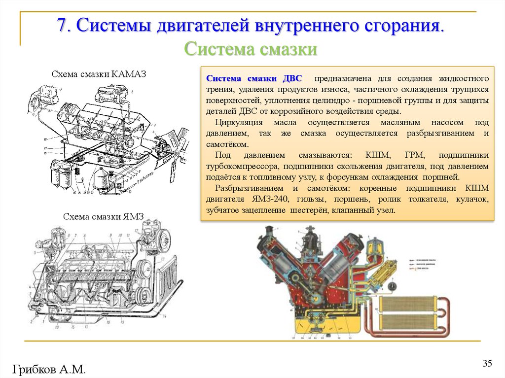 Двс автомобиля схема