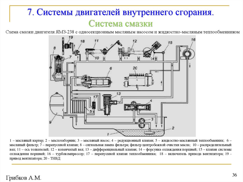 Составить схему двс - 80 фото