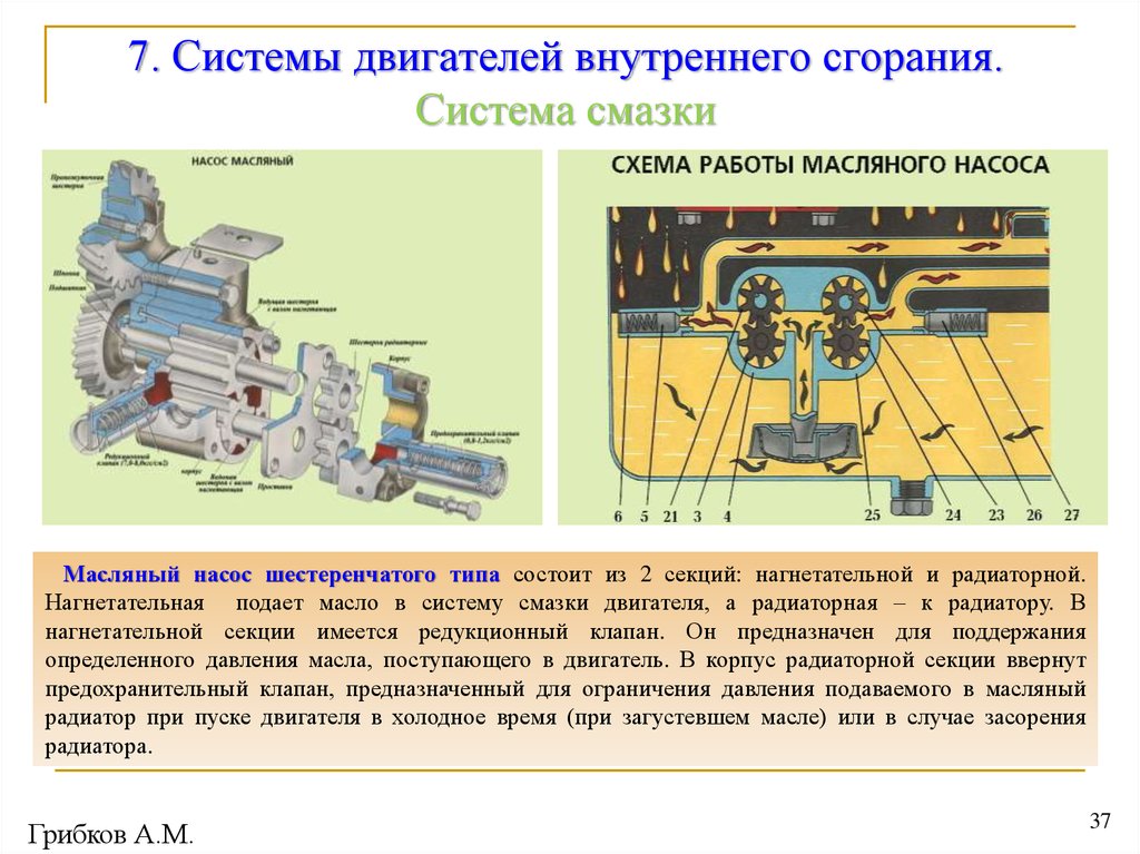 Системы двс. Масляный насос системы смазки двигателя схема. Назначение системы смазки двигателя внутреннего сгорания. Масляный насос системы смазки ДВС: устройство, работа.. Система смазки ДВС принцип работы.