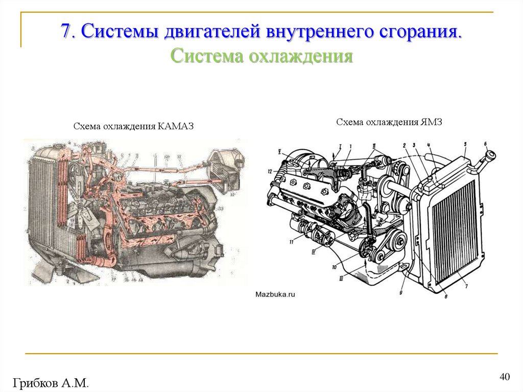 7. Системы двигателей внутреннего сгорания. Система охлаждения