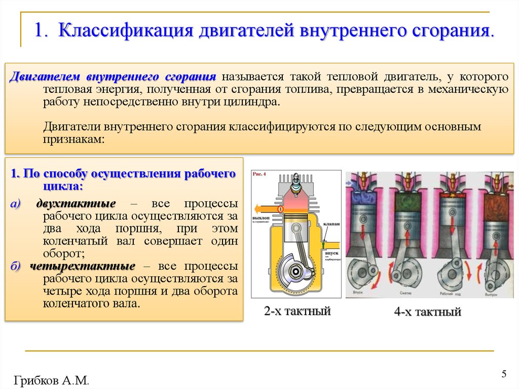 Двигатель который работает на жидком топливе или горючем газе называется