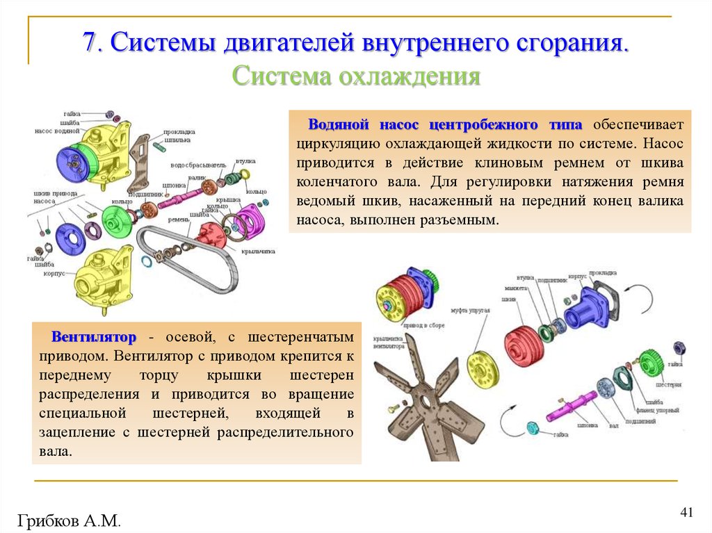 Двигатели теория конструкции