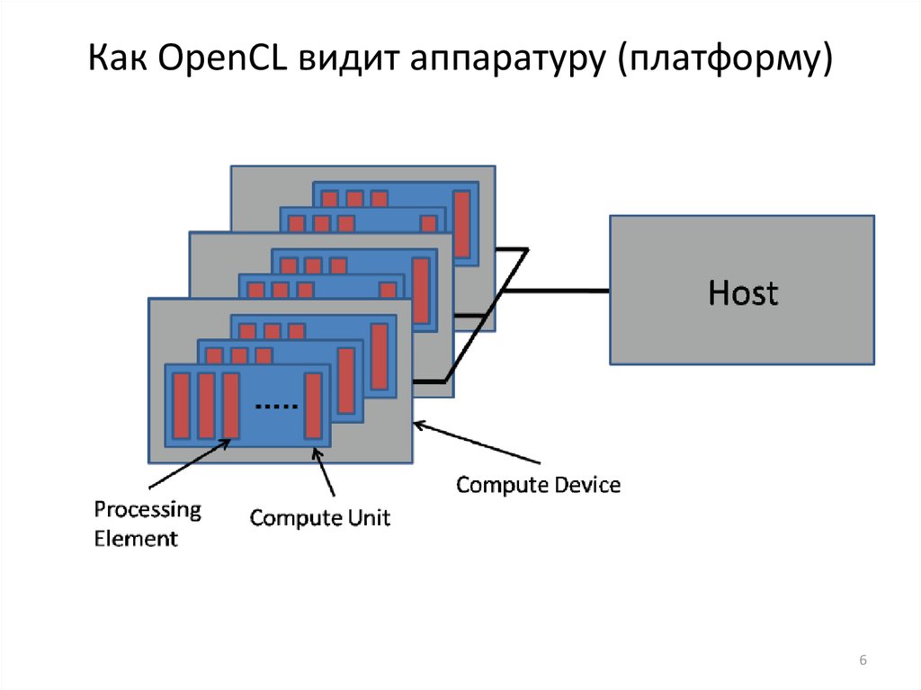 Opencl vulkan