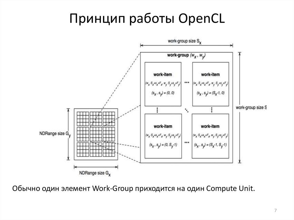 Opencl