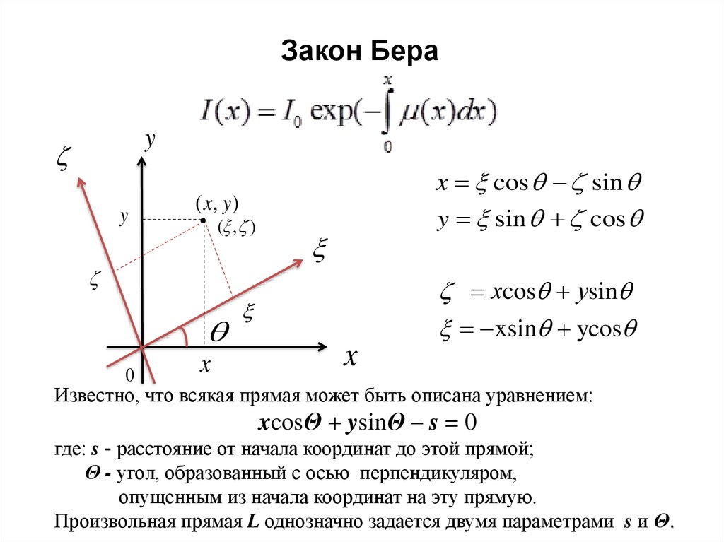 Закон бера.