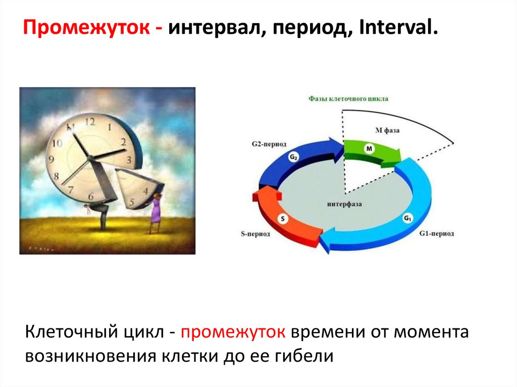 Отрезок времени. Промежуток времени. Отрезки времени. Интервал промежутка времени. Интервальный период времени.