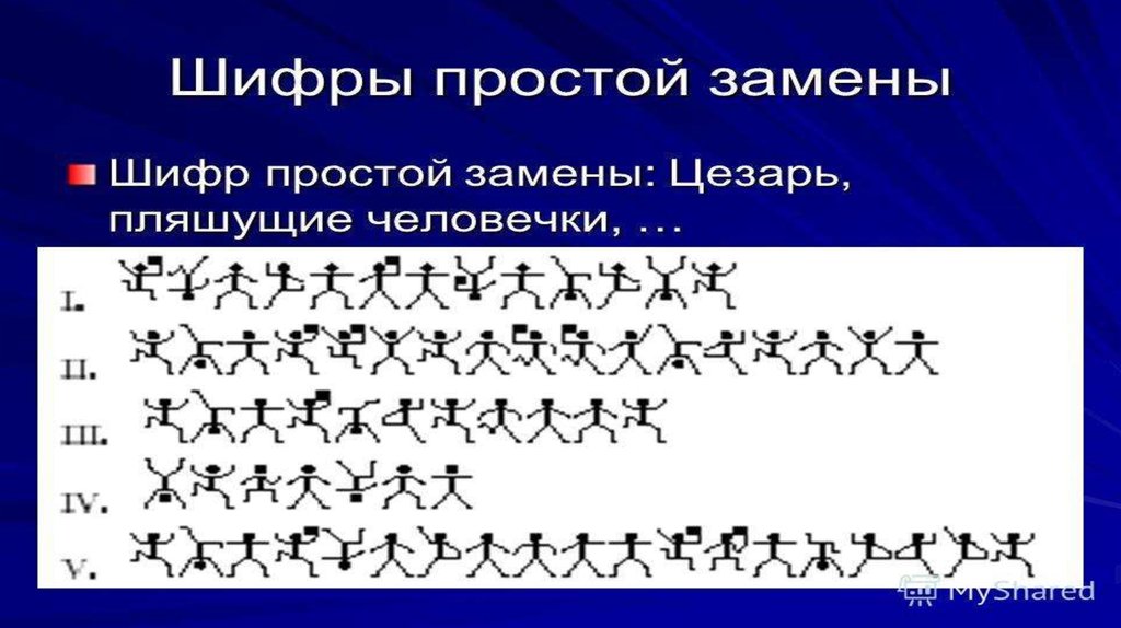 Шифр. Шифр простой замены. Простые шифры. Шифр простой замены шифры. Криптография для школьников.