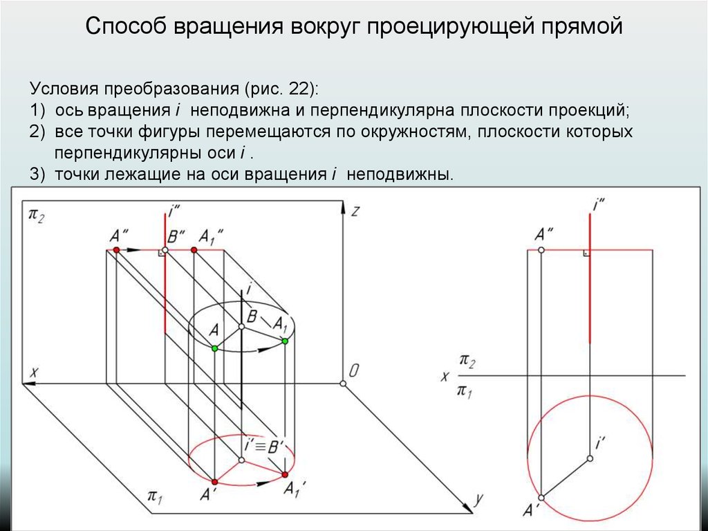 Вращение вокруг проецирующей прямой