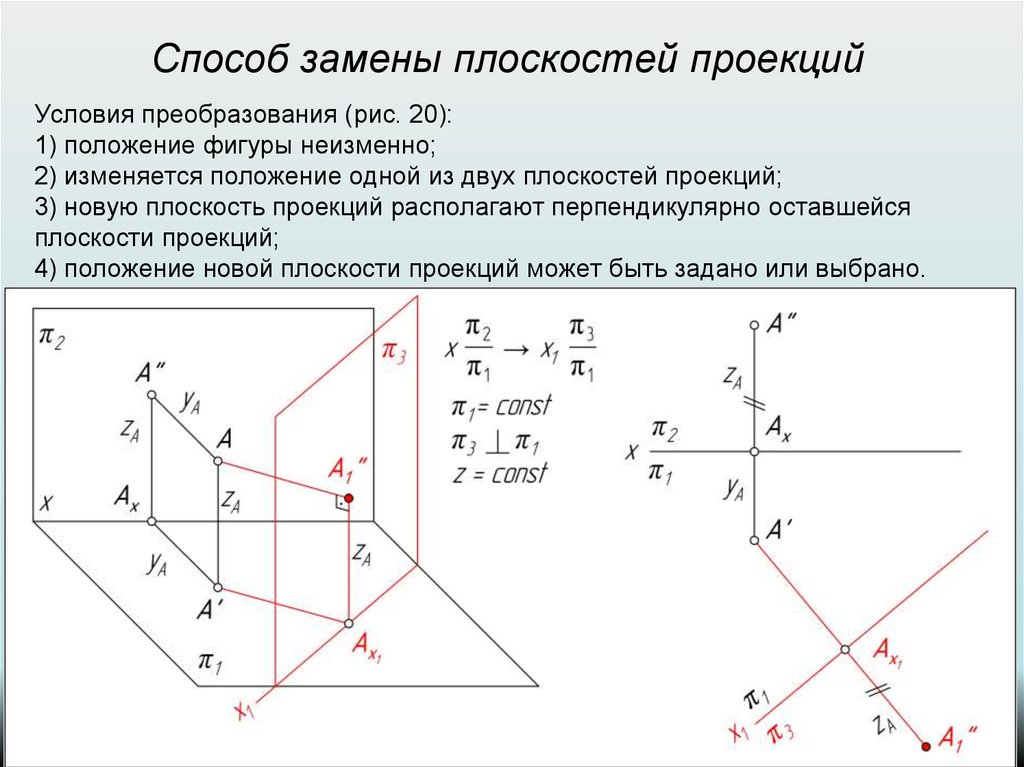 На чертеже показано решение задачи определить способом замены плоскостей проекций