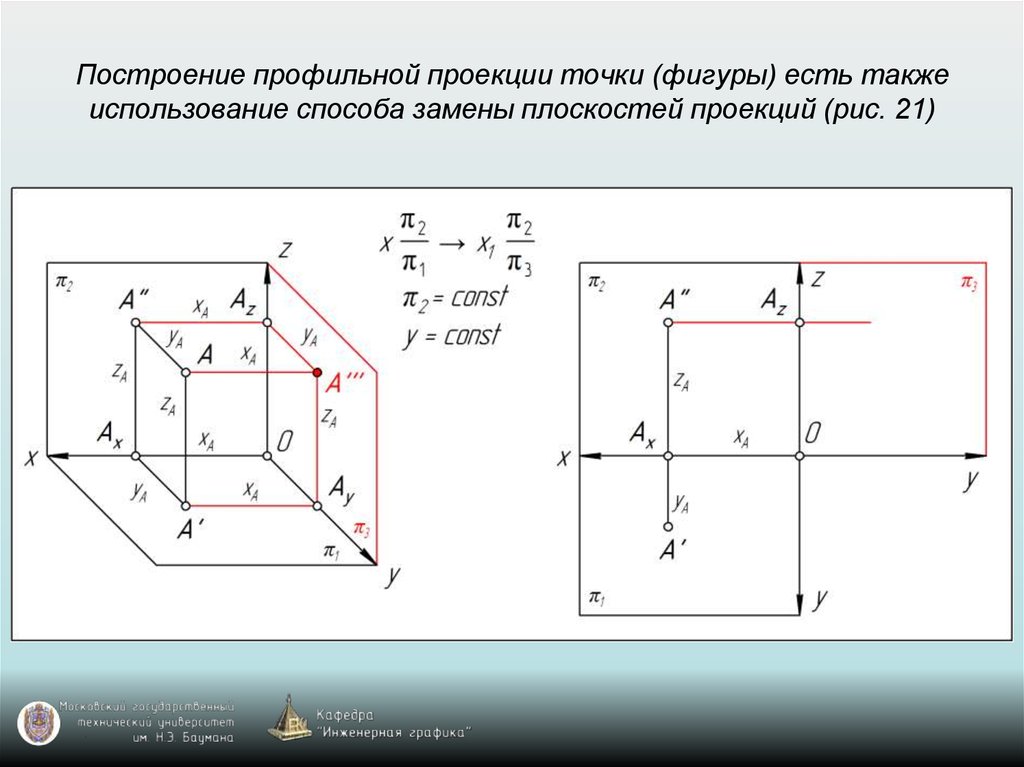 Определить проекцию точки на плоскость. Наиболее удалена от профильной плоскости проекций точка…. От горизонтальной плоскости проекций наиболее удалена точка. Наиболее удалена от фронтальной плоскости проекций точка. Построение профильной проекции.