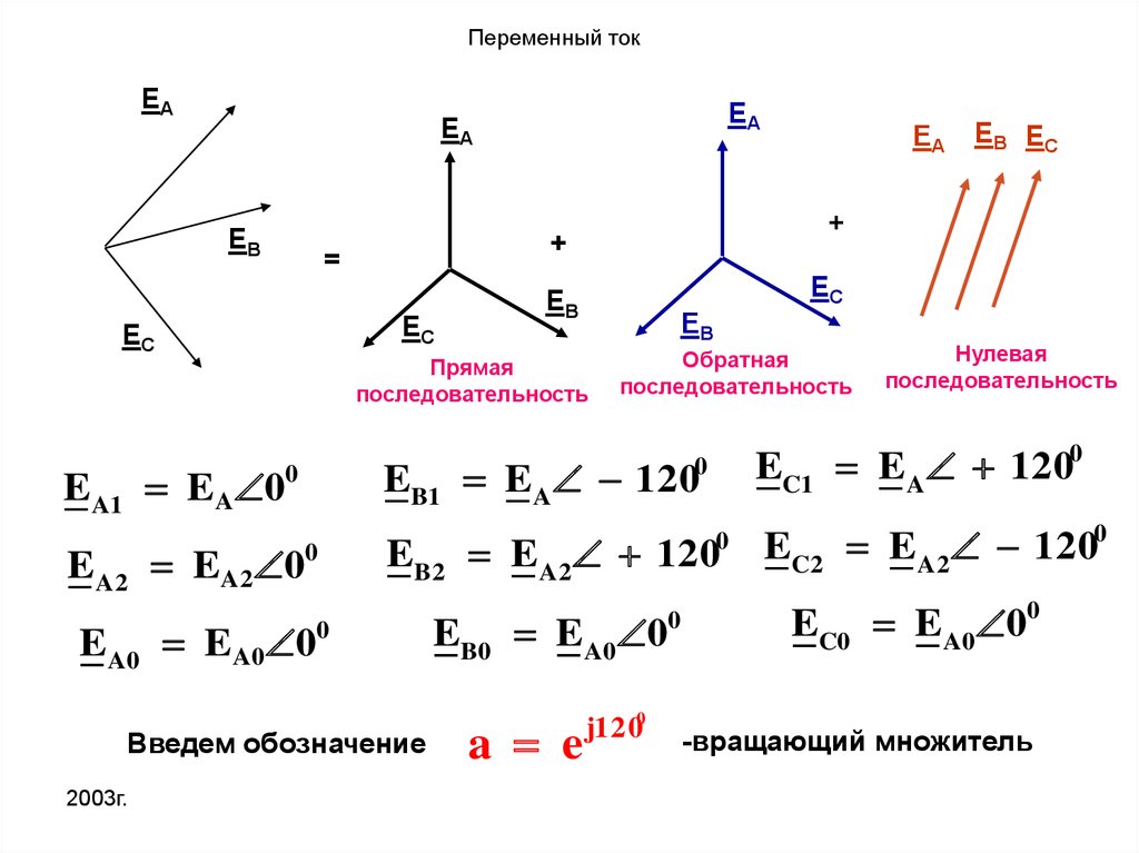 Прямая обратная нулевая