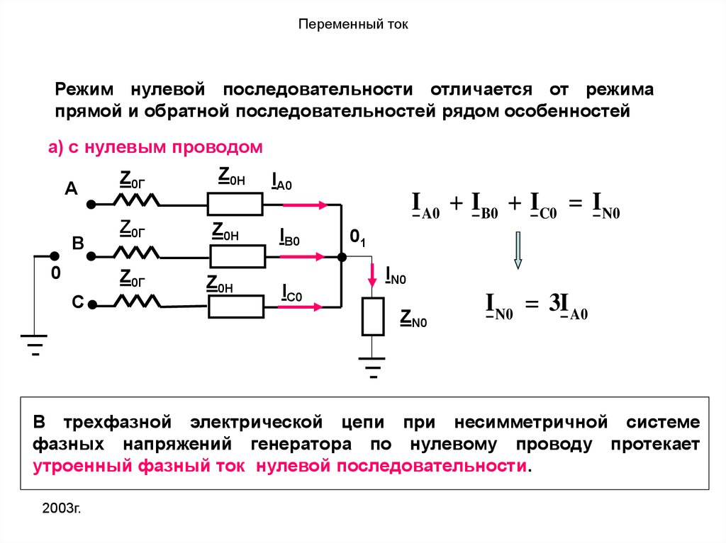 Ток реферат