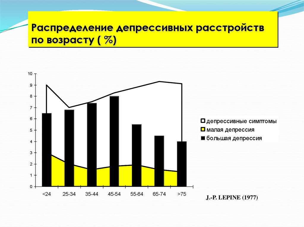 Депрессия подростков проект