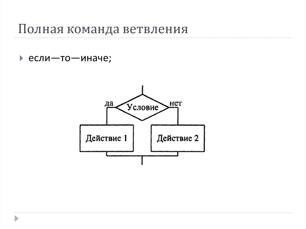 В блок схеме в конструкции ветвление условие записывается в геометрической фигуре