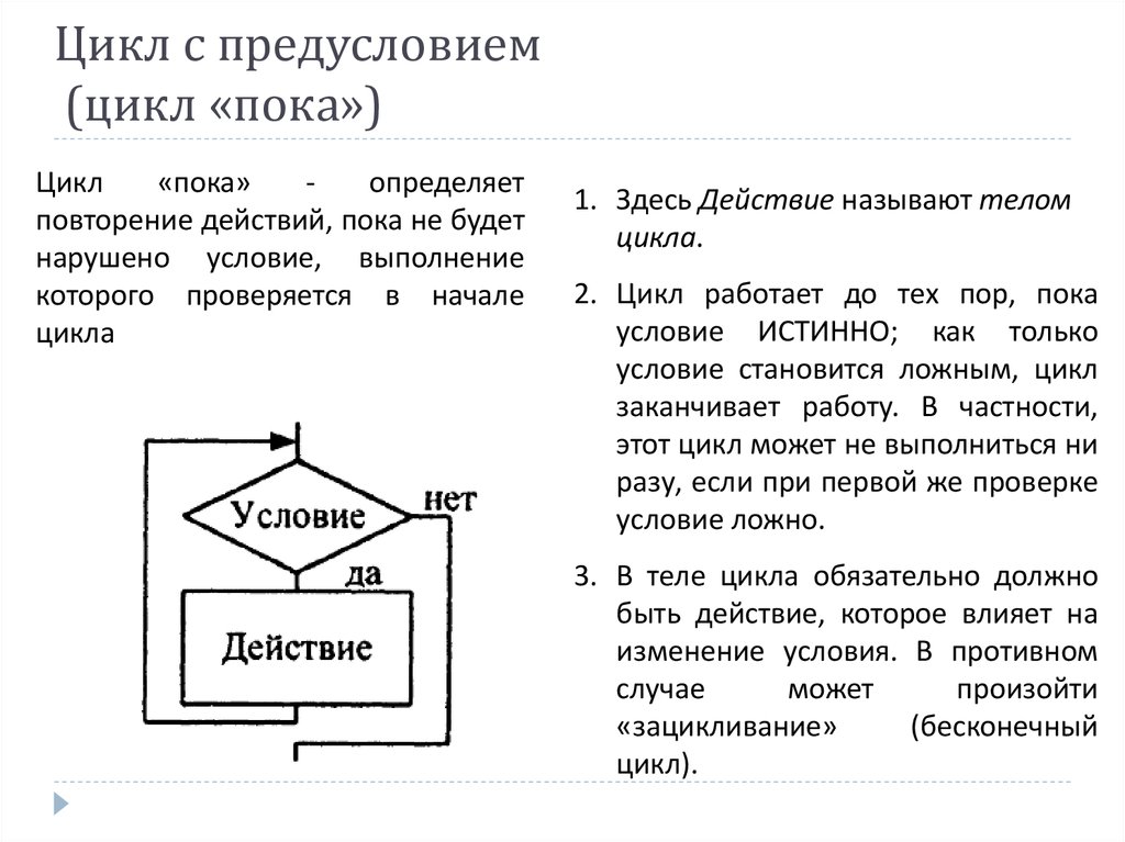 Из предложенных блок схем выбери такую которая описывает логику работы цикла с предусловием