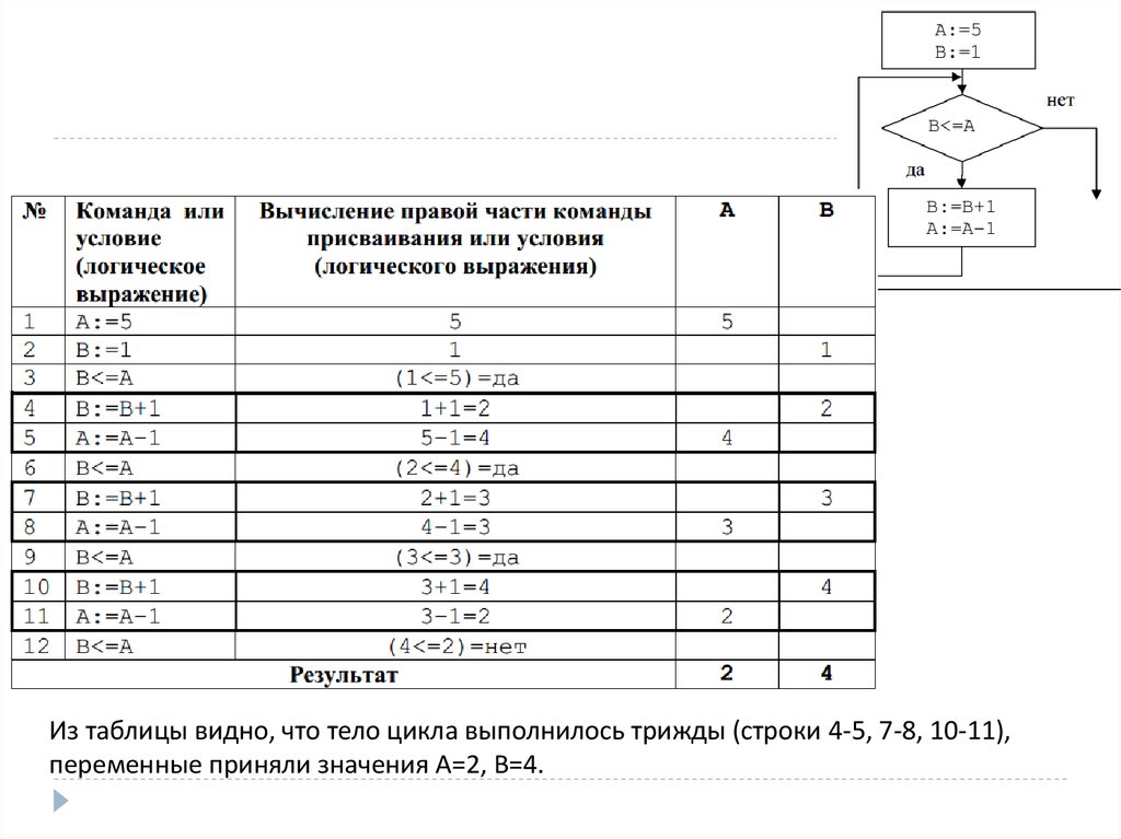 Заполните ячейки трассировочной таблицы используя данные из проекта