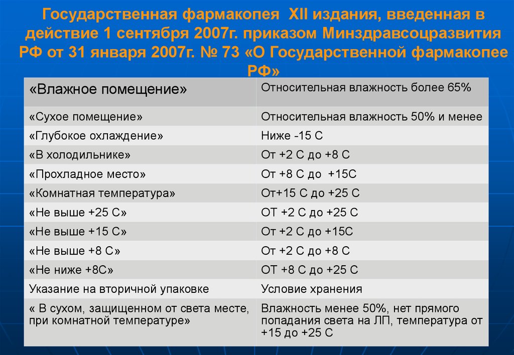 Техника замешивания и хранение стоматологических материалов ...