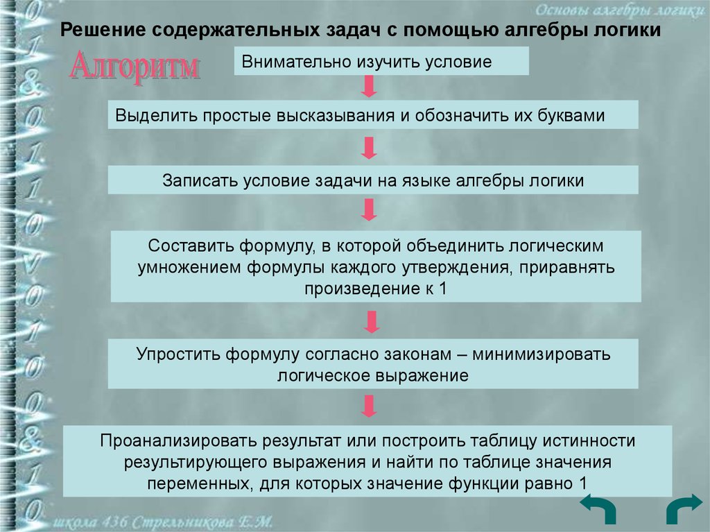 Алгоритм этапов решения задач. Алгоритм решения задачи с помощью алгебры логики. Правила и алгоритмы решения задач алгебры логики.. Алгоритм решения логических задач с помощью алгебры логики. Этапы алгоритма решения логической задачи с помощью алгебры логики.