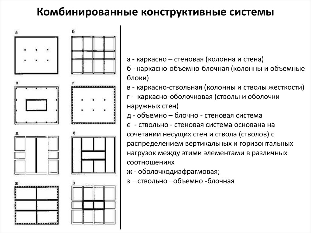 Строительные системы конструктивные системы и конструктивные схемы зданий