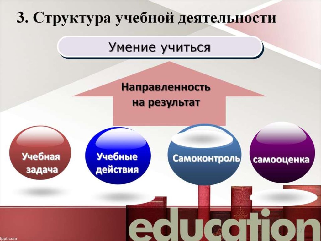 Структура учебной деятельности схема