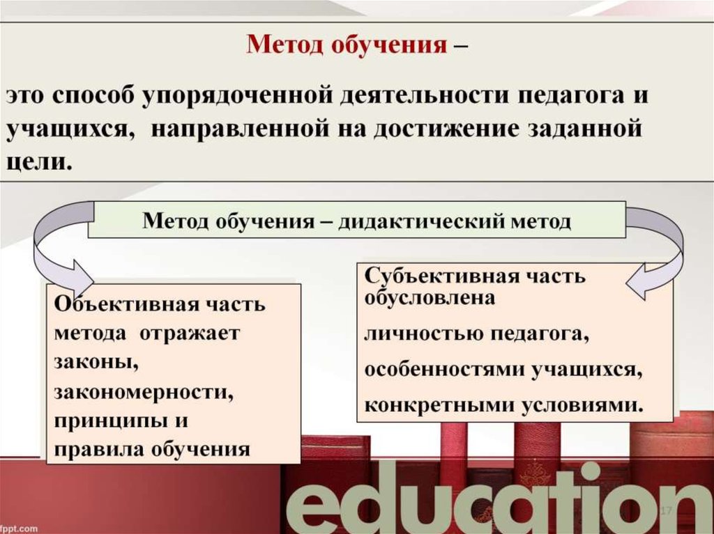 Педагогика теория обучения дидактика. Дидактика теория обучения. Дидактика презентация. Дидактика история. Теория обучения презентация.