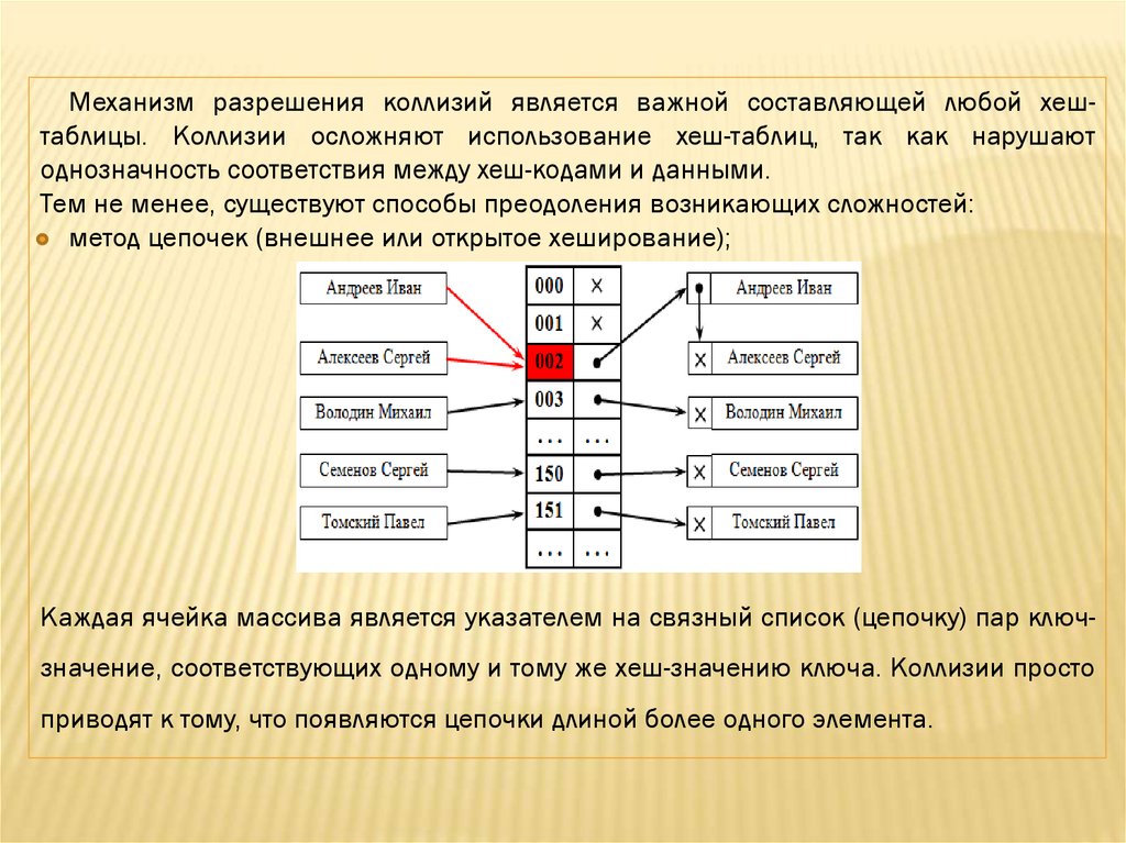 Метод коллизии